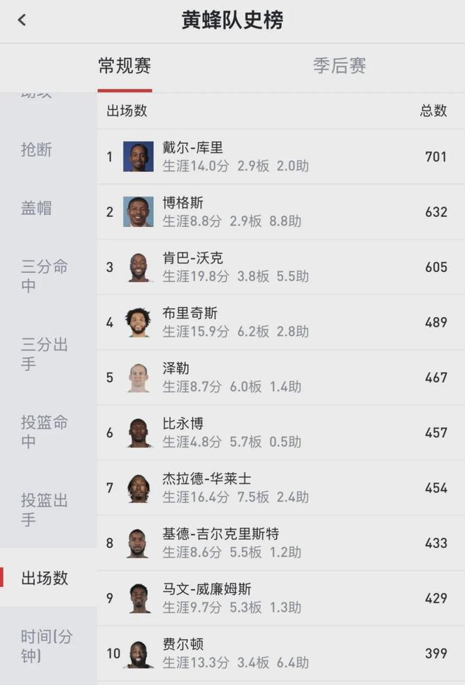 黄蜂退役戴尔-库里30号球衣 揭秘队史传承与球员
